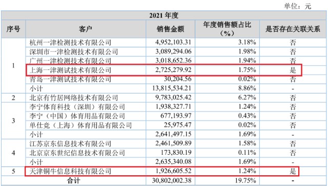医疗器械怎么检测北交所打新之天纺标：第三方综合性检测机构，拓展医疗器械能否打破“天花板”_https://www.jmylbn.com_新闻资讯_第4张