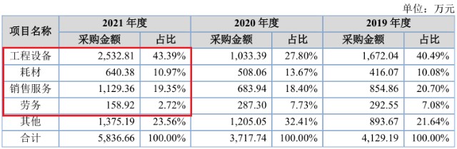 医疗器械怎么检测北交所打新之天纺标：第三方综合性检测机构，拓展医疗器械能否打破“天花板”_https://www.jmylbn.com_新闻资讯_第6张