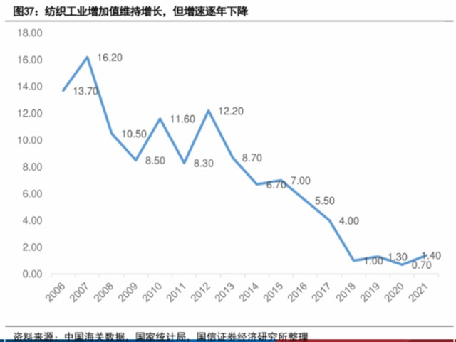 医疗器械怎么检测北交所打新之天纺标：第三方综合性检测机构，拓展医疗器械能否打破“天花板”_https://www.jmylbn.com_新闻资讯_第8张