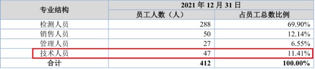 医疗器械怎么检测北交所打新之天纺标：第三方综合性检测机构，拓展医疗器械能否打破“天花板”_https://www.jmylbn.com_新闻资讯_第11张
