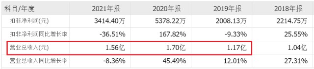 医疗器械怎么检测北交所打新之天纺标：第三方综合性检测机构，拓展医疗器械能否打破“天花板”_https://www.jmylbn.com_新闻资讯_第12张