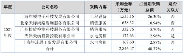 医疗器械怎么检测北交所打新之天纺标：第三方综合性检测机构，拓展医疗器械能否打破“天花板”_https://www.jmylbn.com_新闻资讯_第7张
