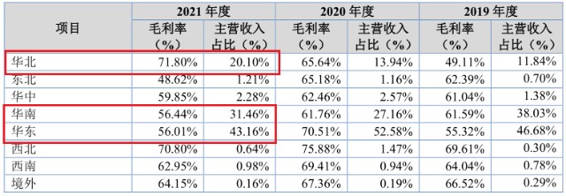 医疗器械怎么检测北交所打新之天纺标：第三方综合性检测机构，拓展医疗器械能否打破“天花板”_https://www.jmylbn.com_新闻资讯_第5张
