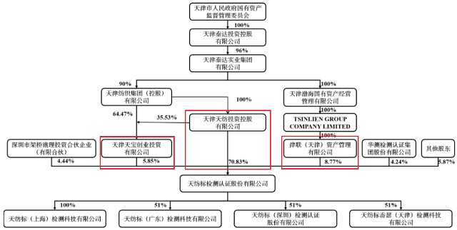 医疗器械怎么检测北交所打新之天纺标：第三方综合性检测机构，拓展医疗器械能否打破“天花板”_https://www.jmylbn.com_新闻资讯_第10张
