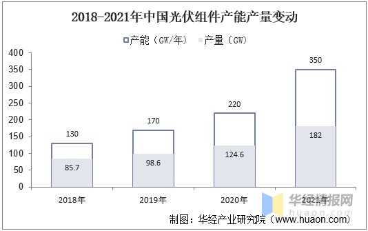 光伏铝边框企业名单图片