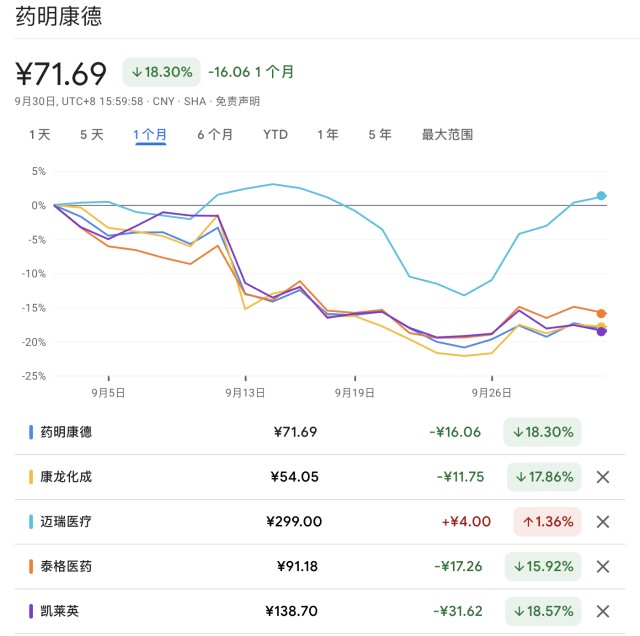 医疗在连续暴跌后大幅反弹，后市怎么走？_财富号_东方财富网