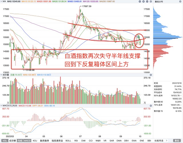 午评：真的发生了！A股打响3000点保卫战，这次能守住吗？_财富号_东方财富网
