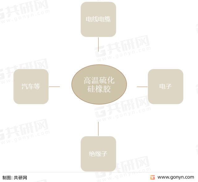 高温硫化硅橡胶主要应用领域