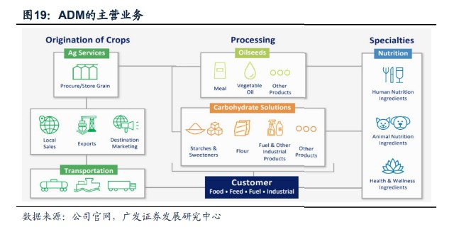 中国大宗商品供应链行业分析：龙头渗透，科技赋能，增值服务_财富号_东方财富网
