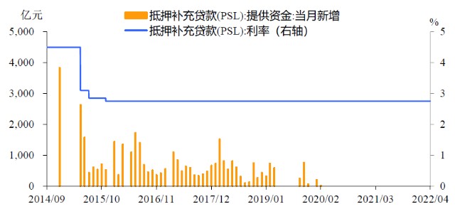 PSL重出江湖，对地产行业意味着什么？_财富号_东方财富网