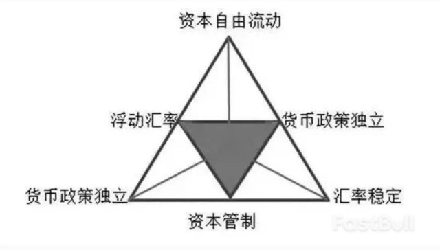 美国加美国的息，为什么全球要跟着危机？_1