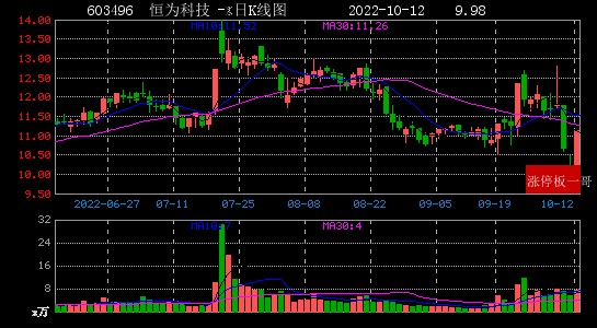 2022年10月12日数据中心涨停板梳理