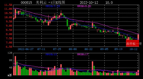 2022年10月12日数据中心涨停板梳理