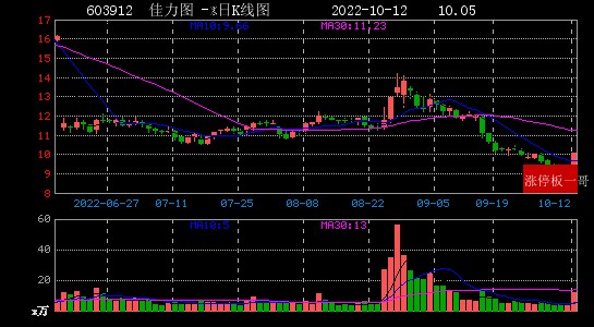 2022年10月12日数据中心涨停板梳理