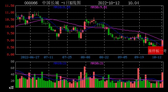 2022年10月12日数据中心涨停板梳理