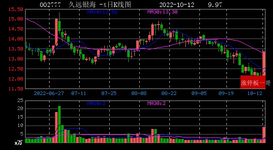 2022年10月12日数据中心涨停板梳理