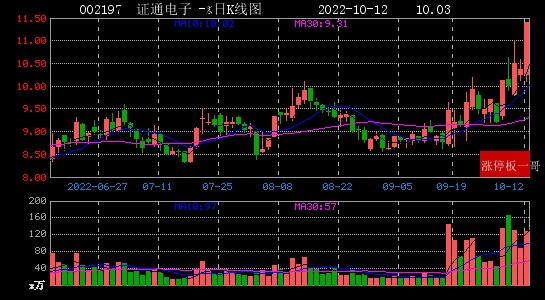 2022年10月12日数据中心涨停板梳理