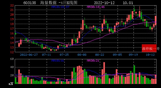 2022年10月12日数据中心涨停板梳理