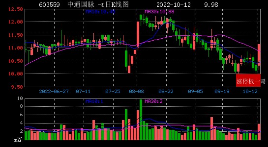 2022年10月12日数据中心涨停板梳理