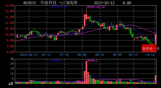 2022年10月12日数据中心涨停板梳理
