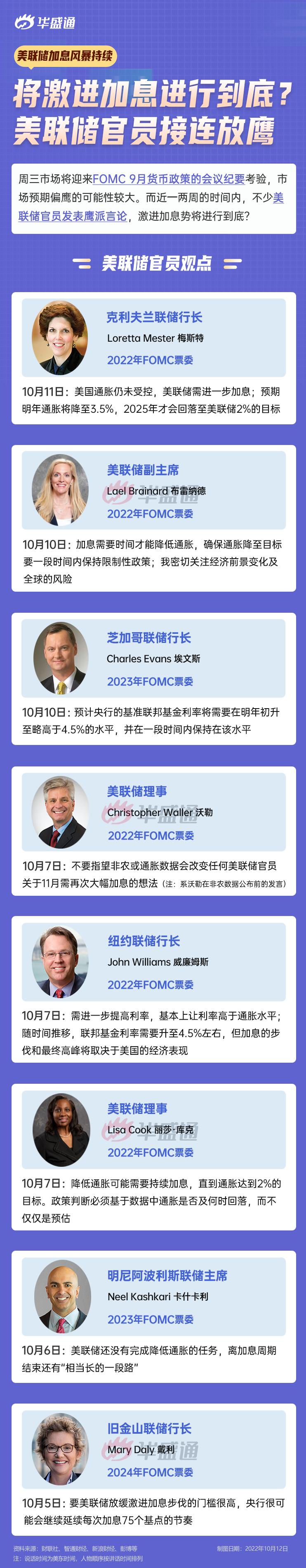 美联储最强“鹰”影响几何？#-股吧话题-东方财富网股吧