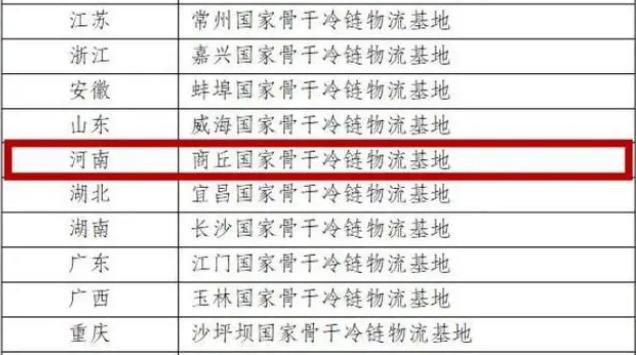 新丝路商贸：开启全球化新篇章
