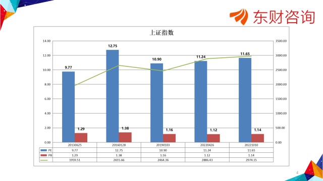 A股历史底部的数据特征！_财富号_东方财富网