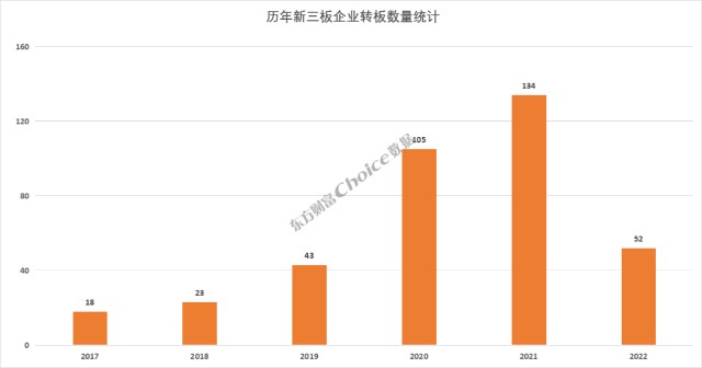 22年前三季度券商新三板业务排行榜 财富号 东方财富网