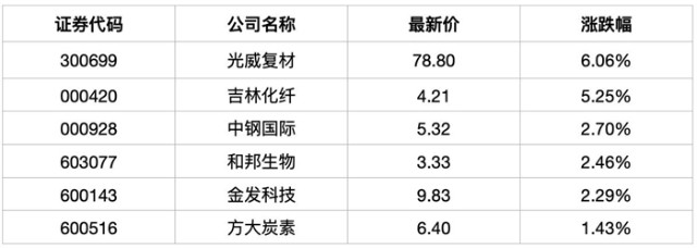 中国黄金国际市值多少钱(中国黄金国际市值多少钱啊)