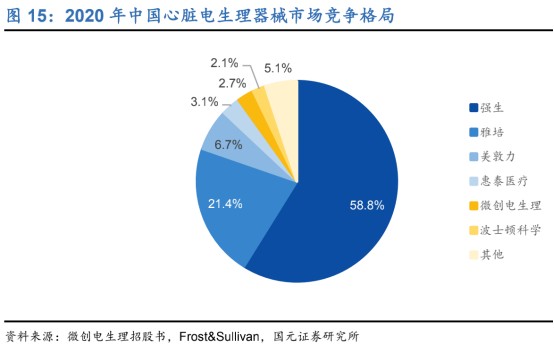 电生理器械怎么销售飞熊投研【公司分享】电生理行业龙头+国产替代广阔空间+海外市场加速，企业多赛道齐发力，22Q3业绩同比高增_https://www.jmylbn.com_新闻资讯_第4张