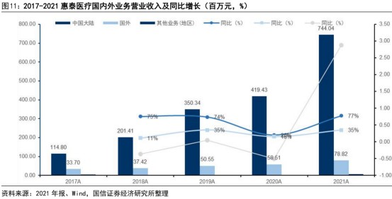 电生理器械怎么销售飞熊投研【公司分享】电生理行业龙头+国产替代广阔空间+海外市场加速，企业多赛道齐发力，22Q3业绩同比高增_https://www.jmylbn.com_新闻资讯_第5张