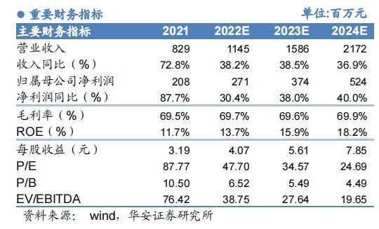电生理器械怎么销售飞熊投研【公司分享】电生理行业龙头+国产替代广阔空间+海外市场加速，企业多赛道齐发力，22Q3业绩同比高增_https://www.jmylbn.com_新闻资讯_第6张