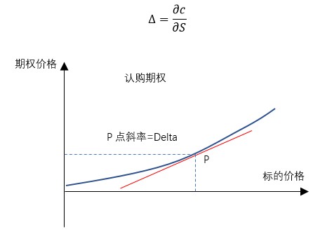 衍生品专题之六 |《羊了个羊》通关秘诀与Delta对冲的奥秘_财富号_东方财富网