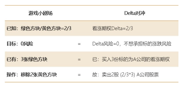 衍生品专题之六 |《羊了个羊》通关秘诀与Delta对冲的奥秘_财富号_东方财富网