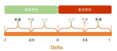 衍生品专题之六 |《羊了个羊》通关秘诀与Delta对冲的奥秘_财富号_东方财富网