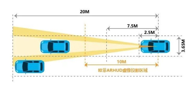 智能汽车开启人机交互时代 欧菲光自研车载AR-HUD打造沉浸式自驾体验_财富号_东方财富网
