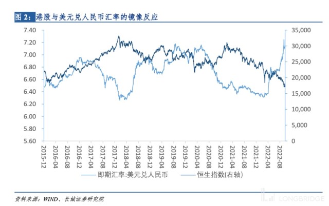 港股通汇率结算_港股通的汇率是按什么时候的