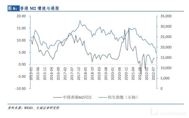 港股通的汇率是按什么时候的_港股通汇率结算