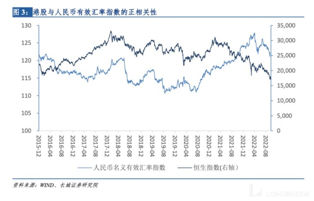 港股通的汇率是按什么时候的_港股通汇率结算