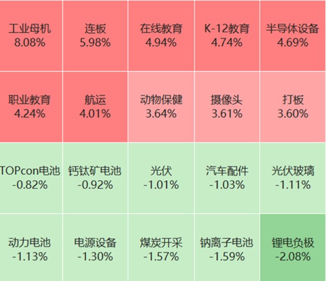 工业母机概念暴涨，海天精工、秦川机床涨停！智能制造ETF劲升逾2%，收获四连阳！_财富号_东方财富网