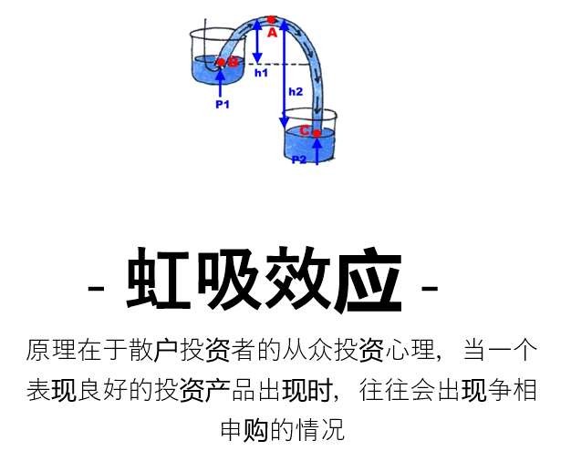 海能投顾朱超虹吸效应军工预期差与投资逻辑