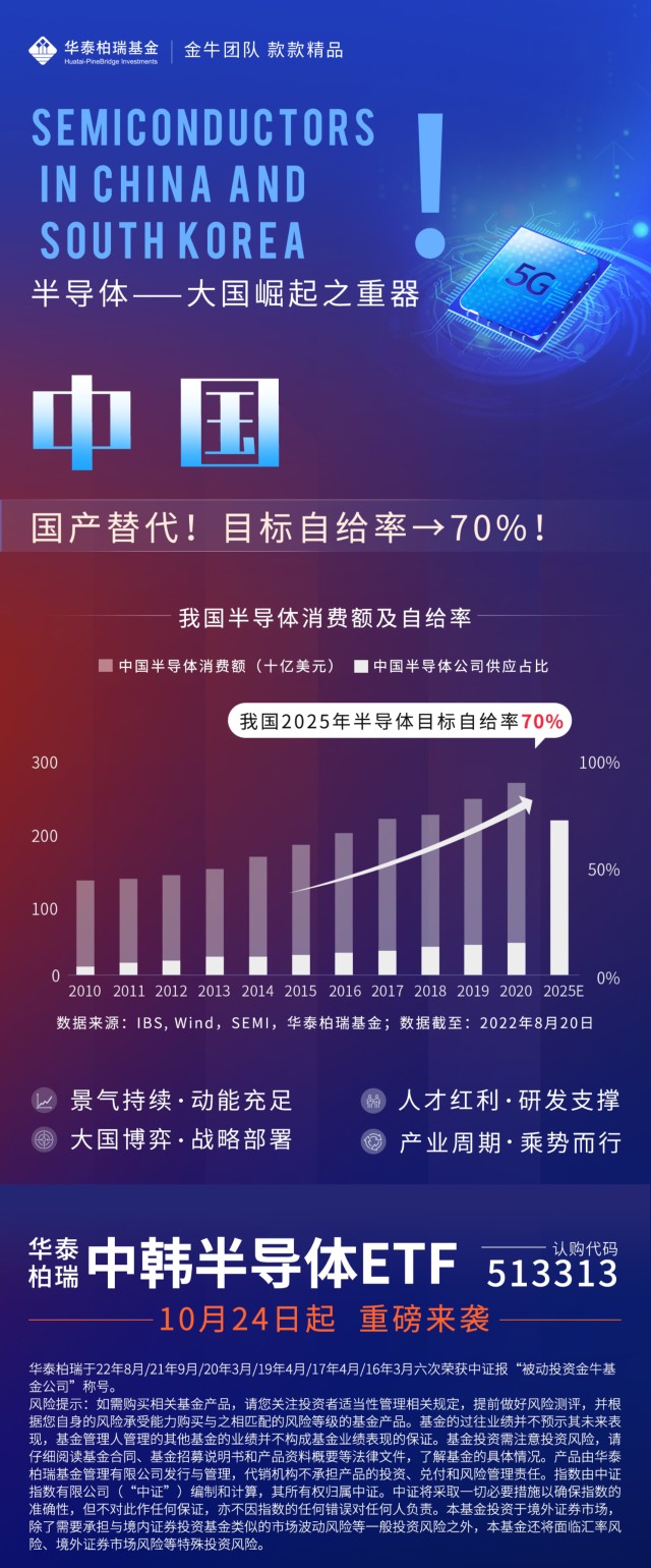集结中韩两国半导体龙头的ETF上市了！_财富号_东方财富网