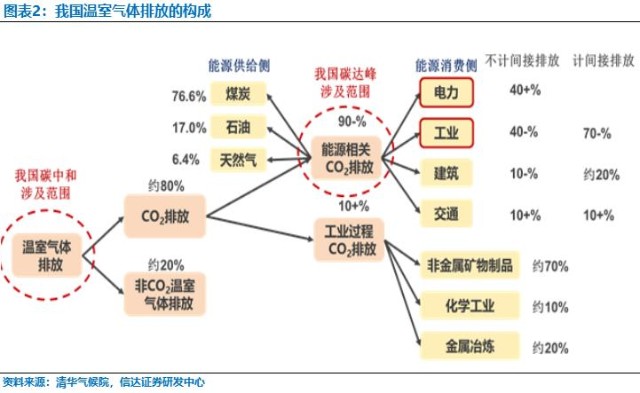 中国能源结构变化趋势财富号东方财富网 