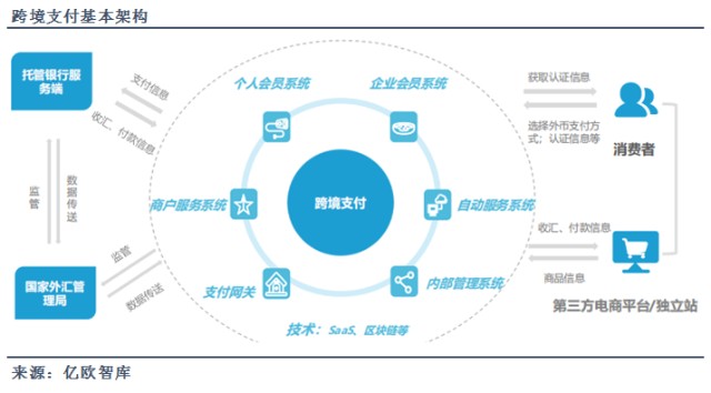 聚合支付：让移动支付更便捷