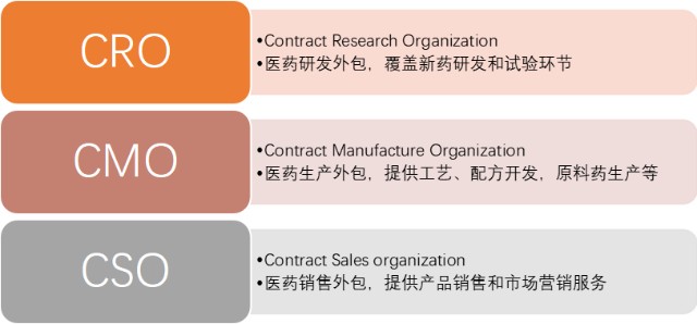 医药板块持续上涨，CXO行业值得投资吗？｜风向_财富号_东方财富网
