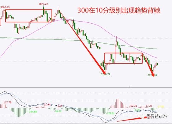 是否开始反弹的关键点_财富号_东方财富网