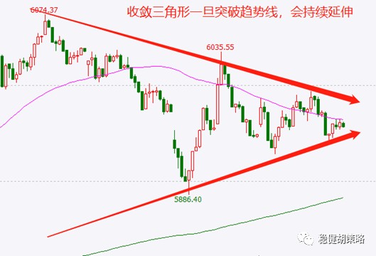 是否开始反弹的关键点_财富号_东方财富网