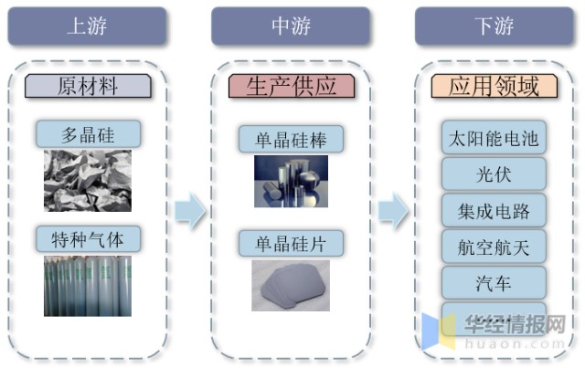 单晶硅原料
