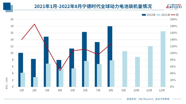 日赚超一亿，宁德时代第三季度净利润超上半年总和_财富号_东方财富网