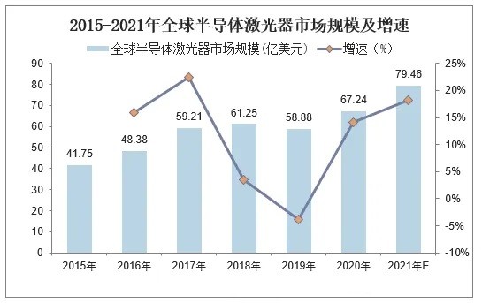 市场分析报告